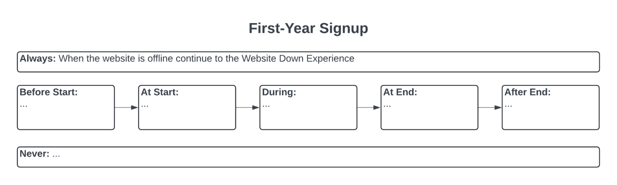 Demonstration of ECT routes