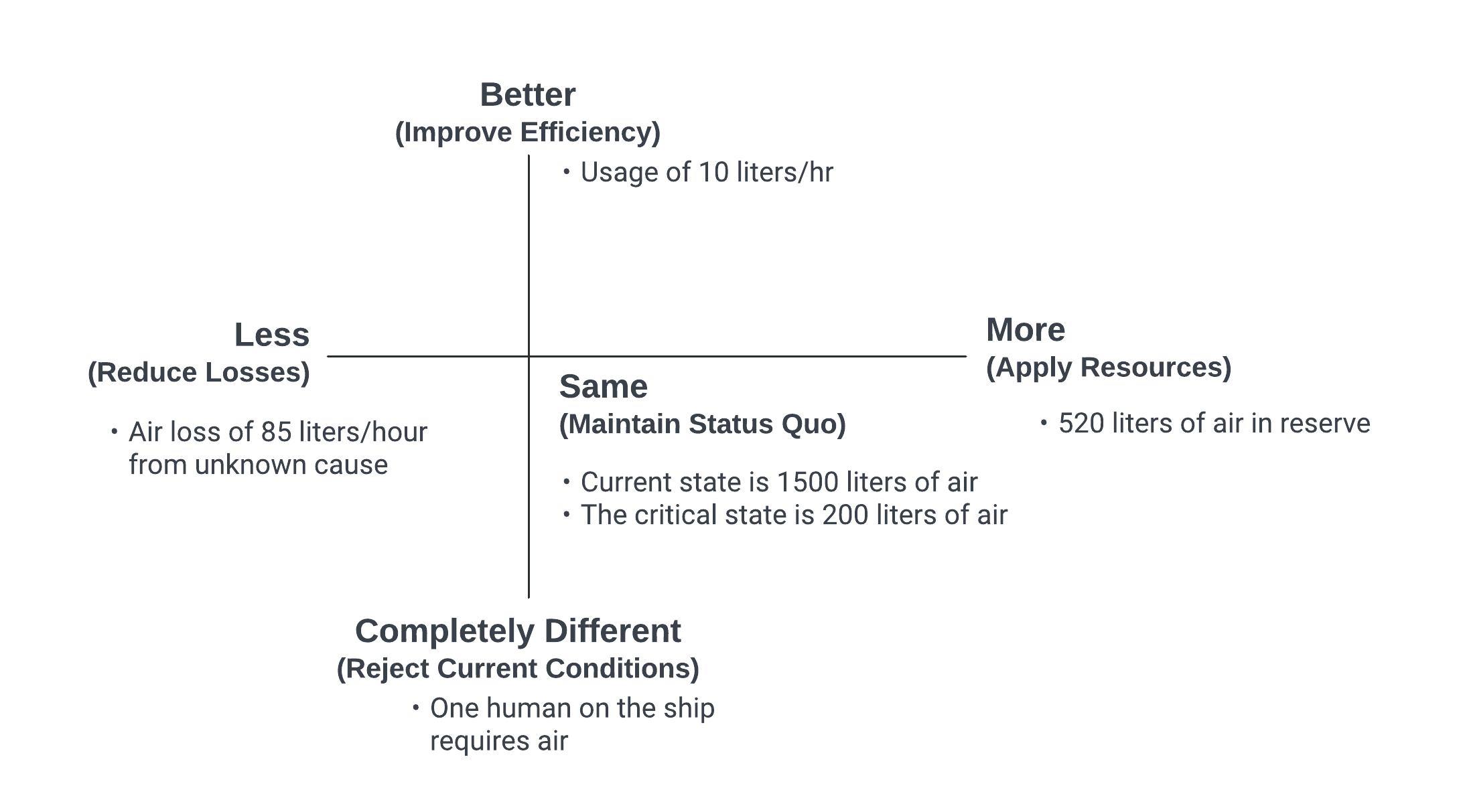 RCAM visual model populated for example 1