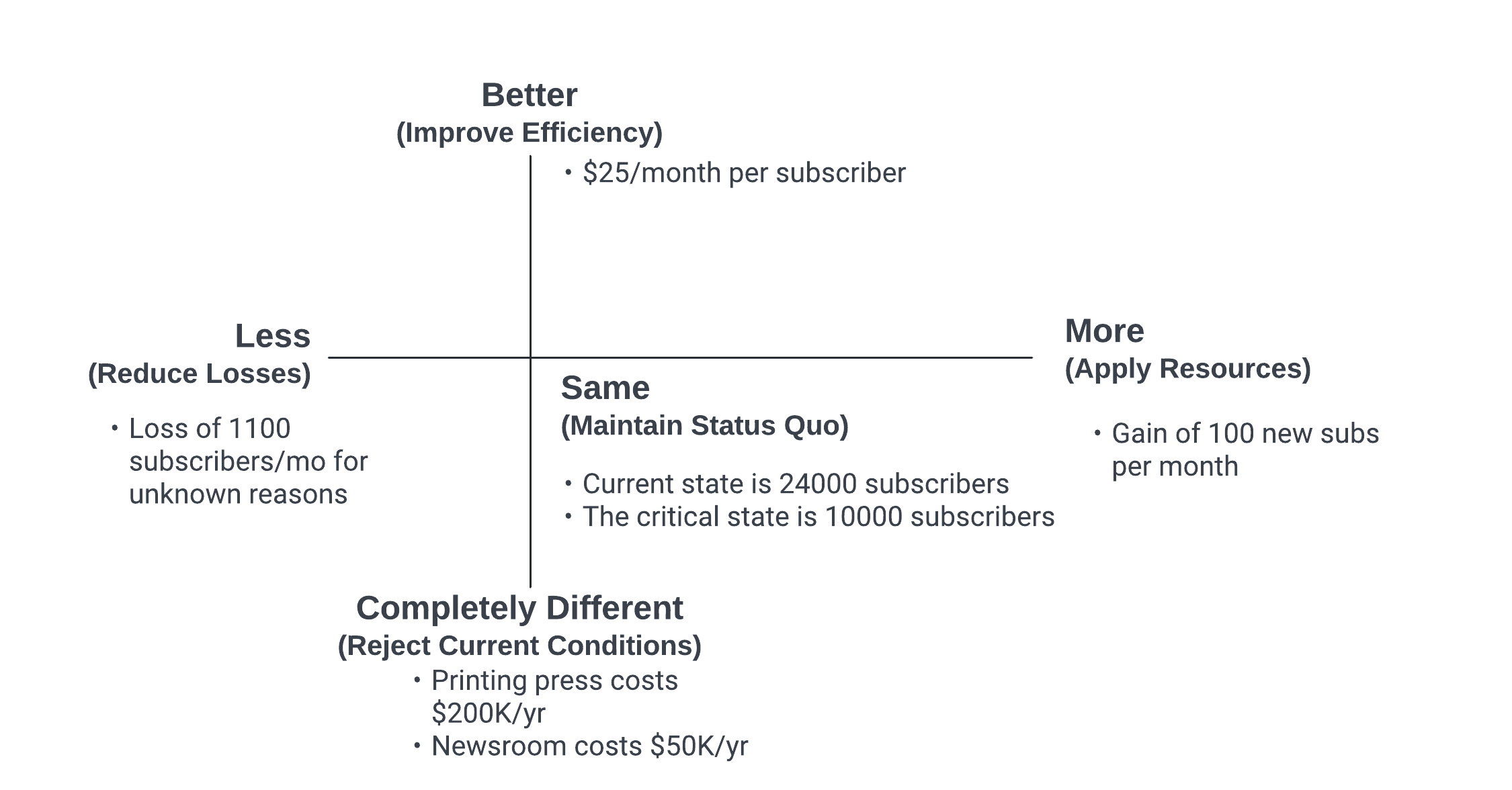 RCAM visual model populated for example 2