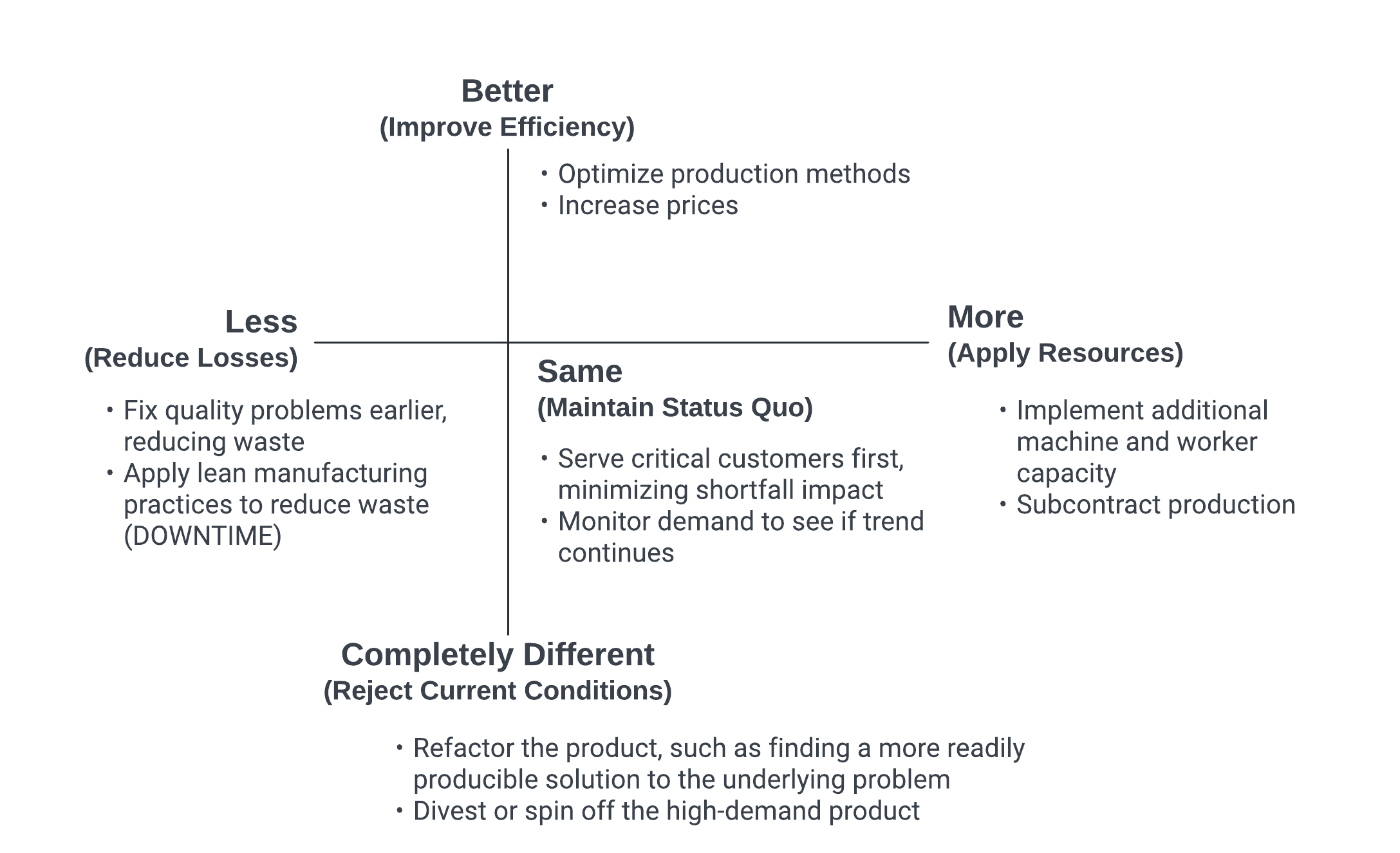 RCAM visual model populated for example 3