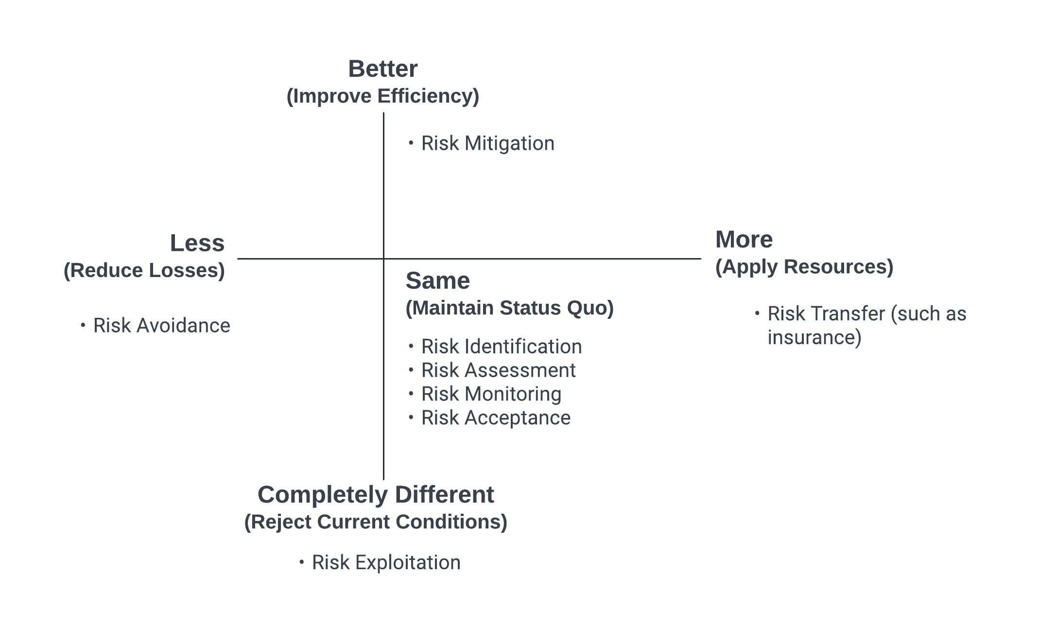 RCAM visual model populated for example 4