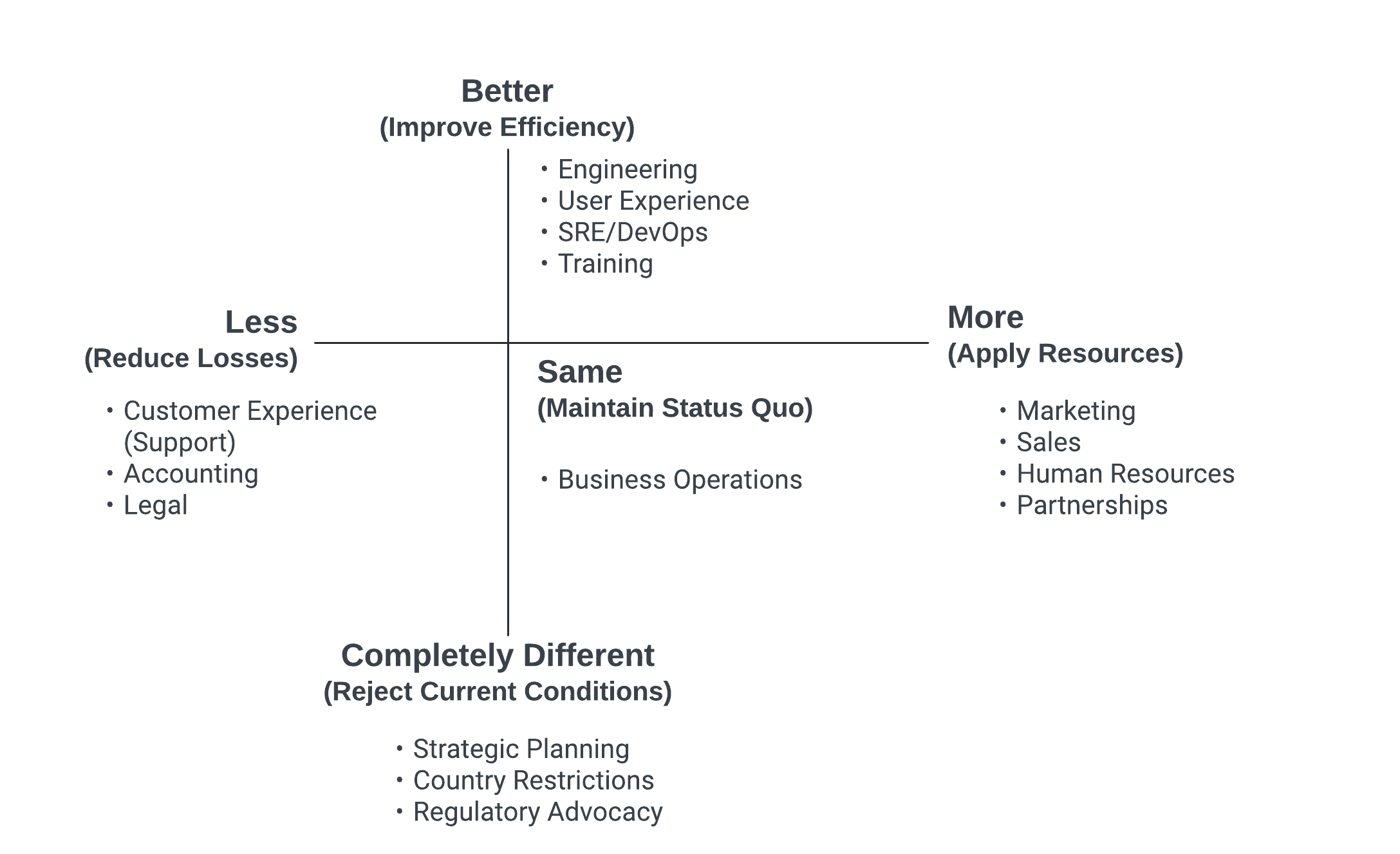 RCAM visual model populated for example 6